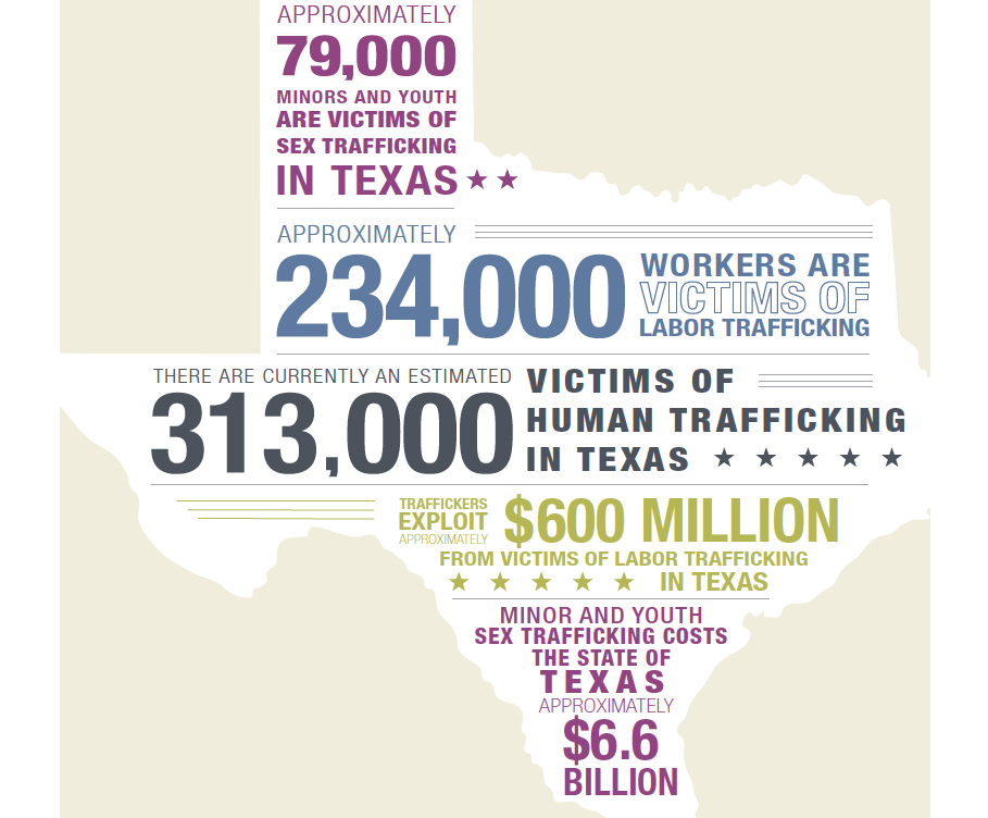 79,000 SEX TRAFFICKED IN TEXAS — The Refuge for DMST